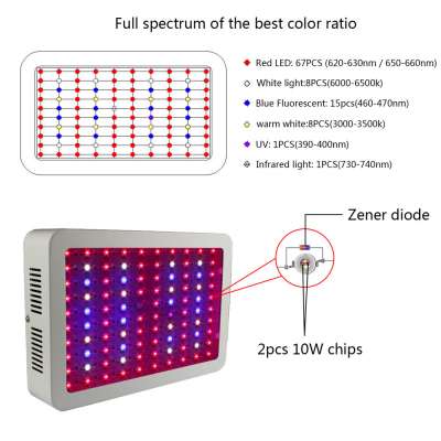 LED Grow Light 1000W, Atopsun Full Spectrum Grow Lamp with UV and IR for Indoor Plants Hydroponic Greenhouse Veg and Flower